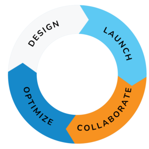 Compensation Lifecycle