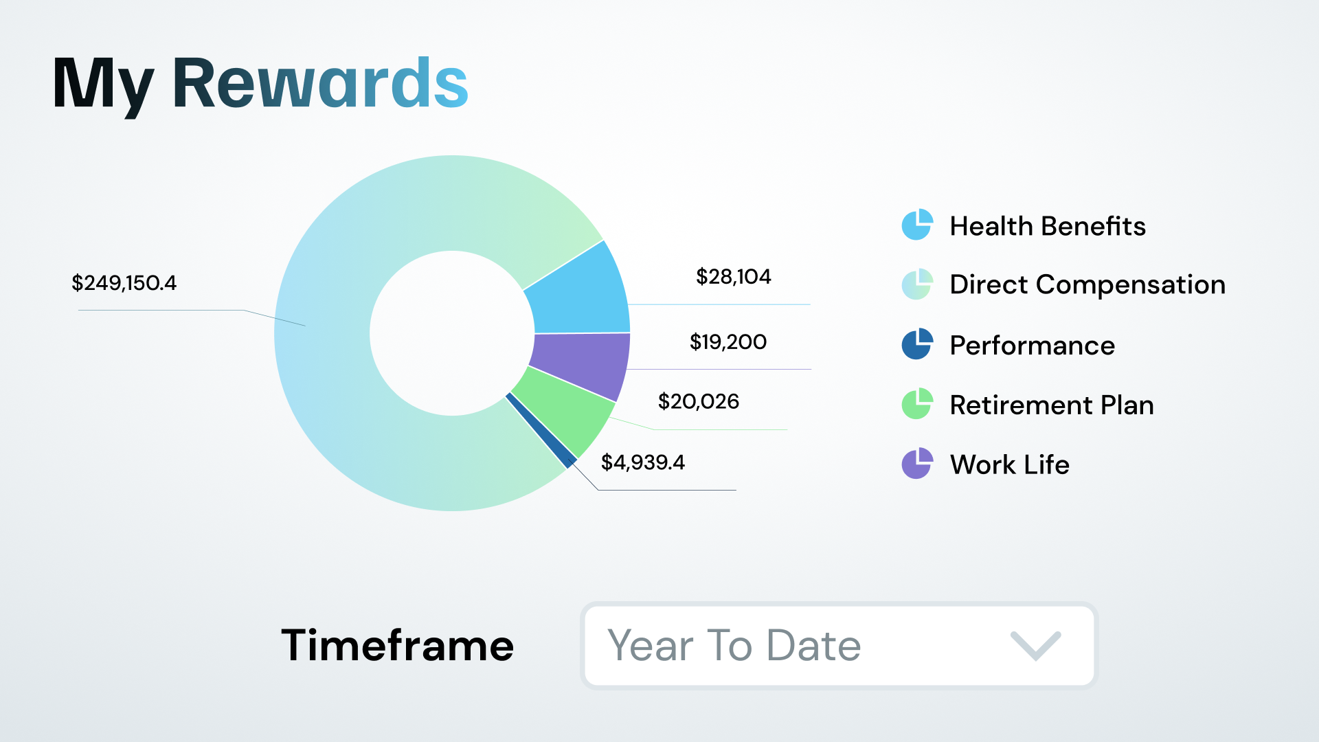 Total Rewards Breakdown - 2