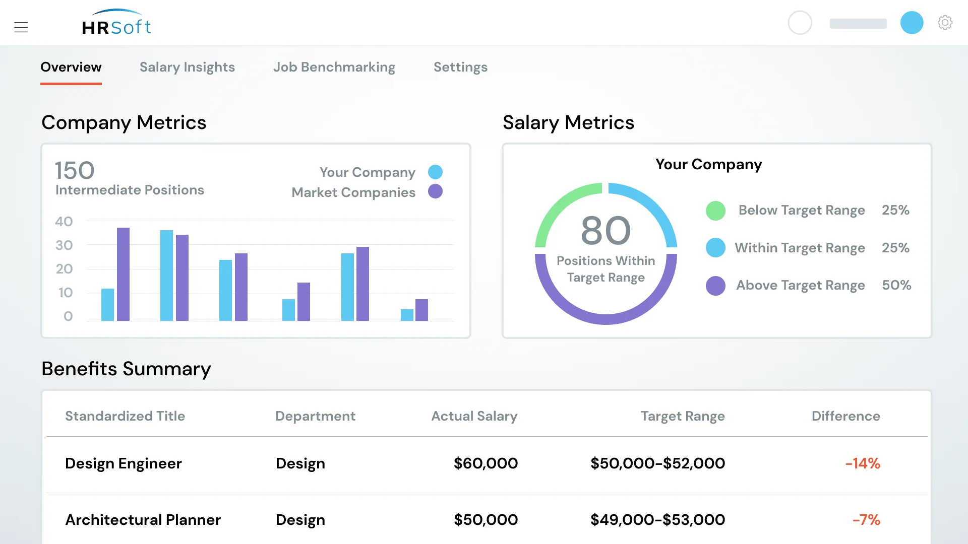 Make Compensation Data More Accessible 